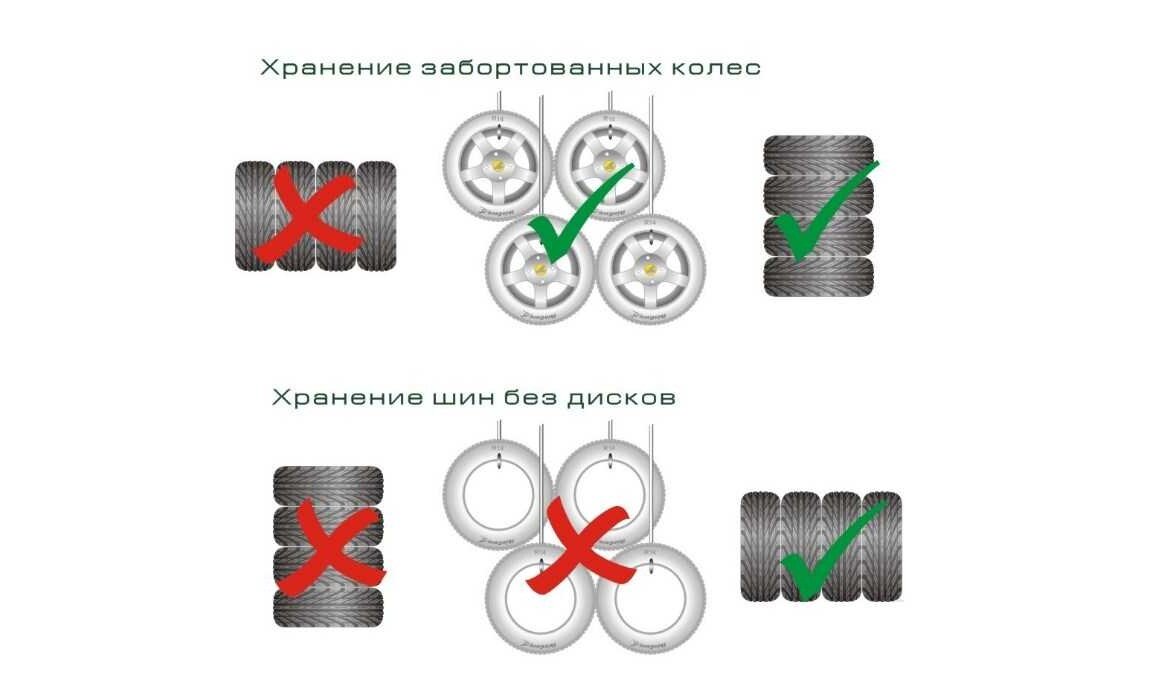 Как правильно хранить автошины: Страница не найдена.