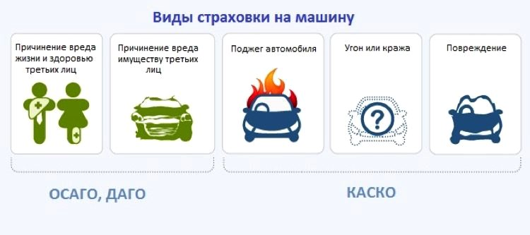 Что такое дсаго и зачем оно нужно: Что такое ДСАГО (добровольное автострахование), как оформить и зачем оно нужно