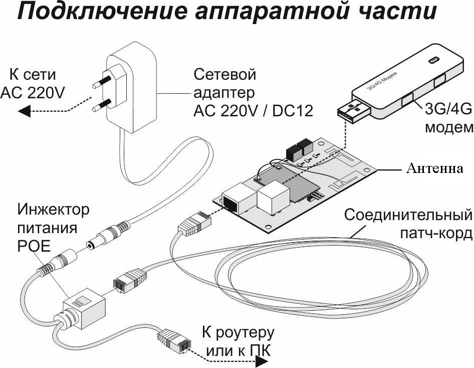 Как подключить телефон к магнитофону через usb: Как слушать музыку в машине с телефона? Через Bluetooth, AUX, USB кабель, трансмиттер