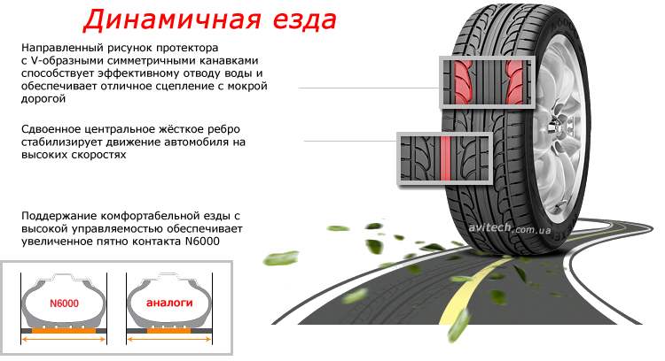 Рисунок шин при установке