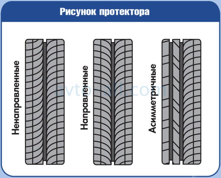 Направленный и ненаправленный рисунок протектора: Виды рисунка протектора шины