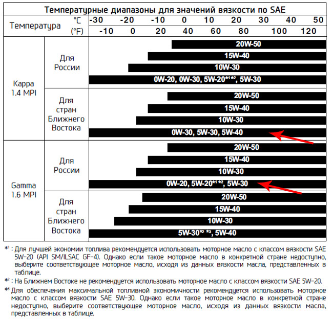 Масло 5w30 и 5w40 разница: Моторное масло 5w30 или 5w40 – в чем разница?