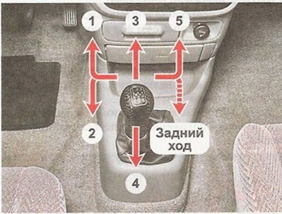 Как переключать передачи на механике без сцепления: Как переключать скорости на МКПП без сцепления?