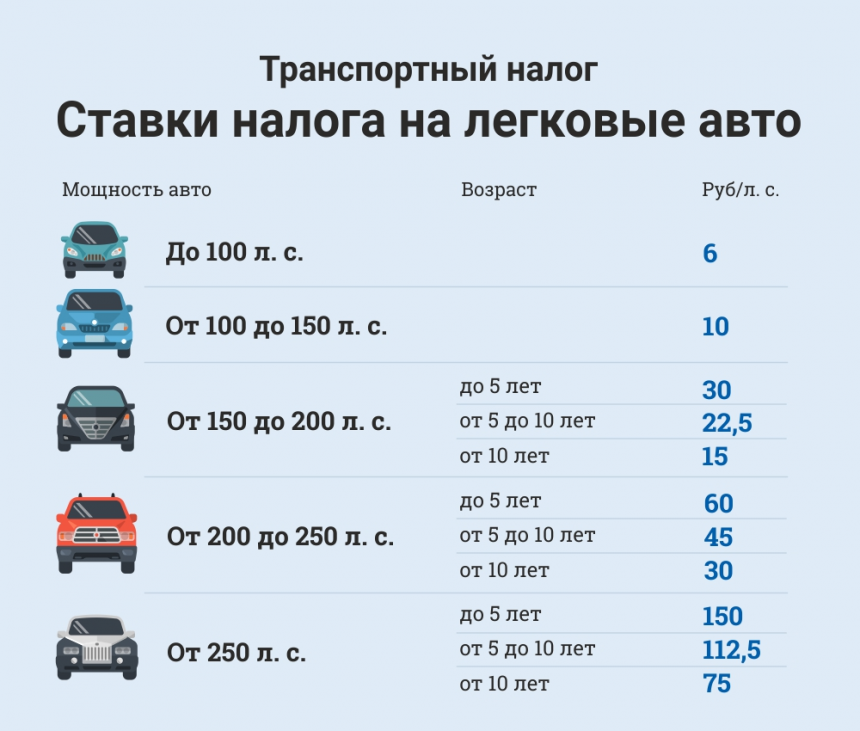 Как не платить транспортный налог: Кому можно не платить транспортный налог (список) :: Autonews