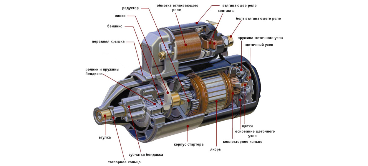 Работа стартера автомобиля: Устройство и принцип работы стартера