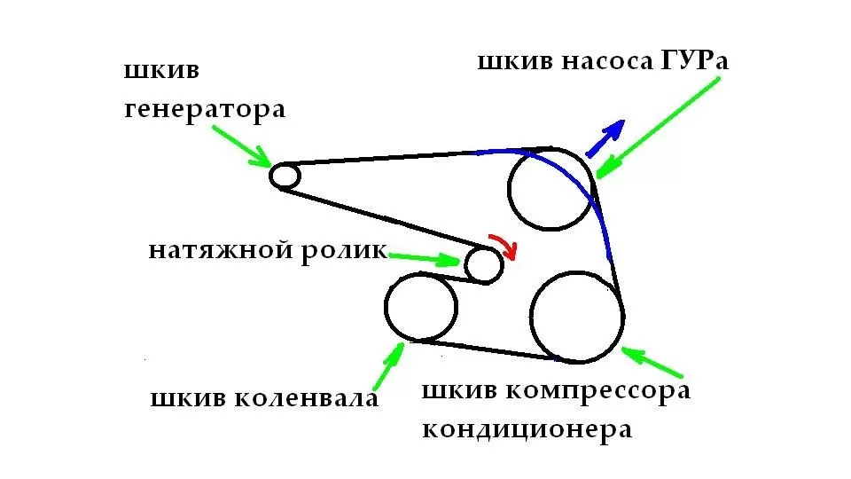 Как правильно натянуть ремень генератора: подтяжка ремня генератора своими руками