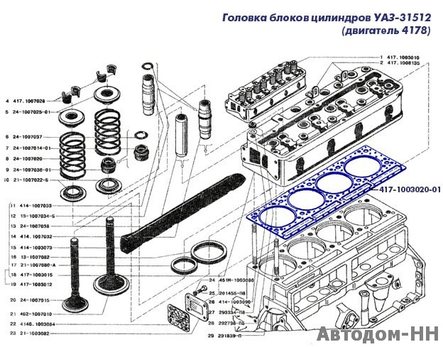 Гбц расшифровка аббревиатуры: ГБЦ расшифровка, головка блока цилиндров, устройство, функции