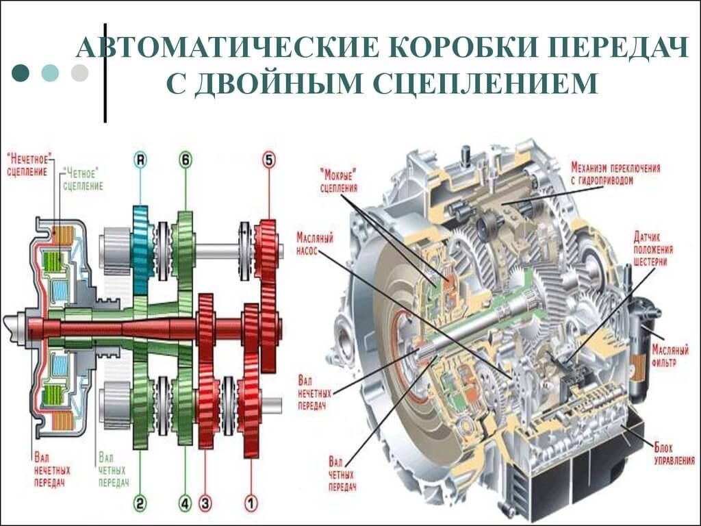 Мокрое сцепление принцип: Двойное сцепление