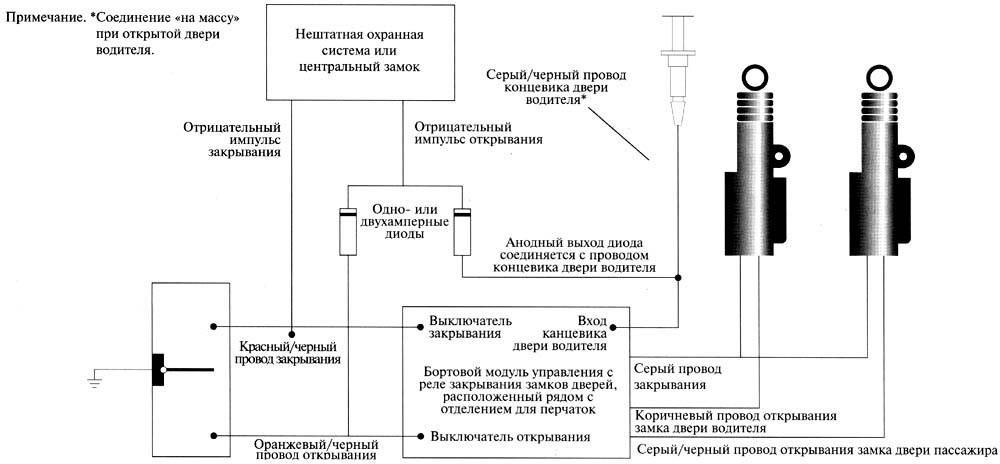 Почему не закрывает центральный замок все двери: причины неисправности центрального замка. Почему центральный замок не закрывает одну дверь?