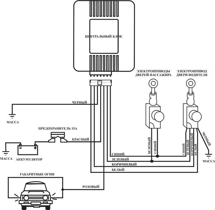 Центральный замок подключение: Подключение сигналки к центральному замку под силу каждому