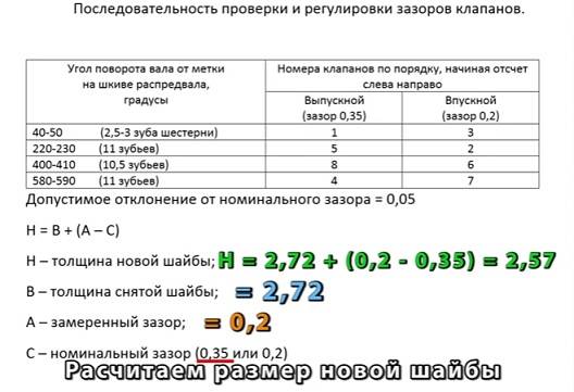 Когда нужно регулировать клапана: Через сколько км нужно регулировать клапана ВАЗ-2114: фото, видео