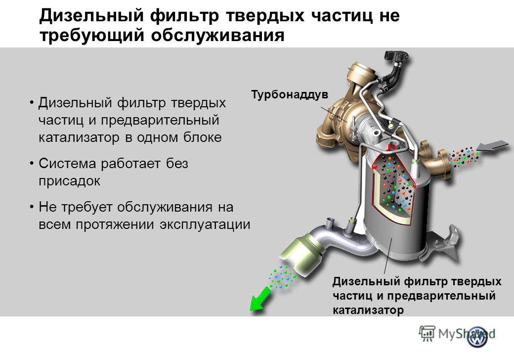 Как глушить дизельный двигатель с турбиной: Глушить турбодвигатель сразу или подождать — совет эксперта — журнал За рулем