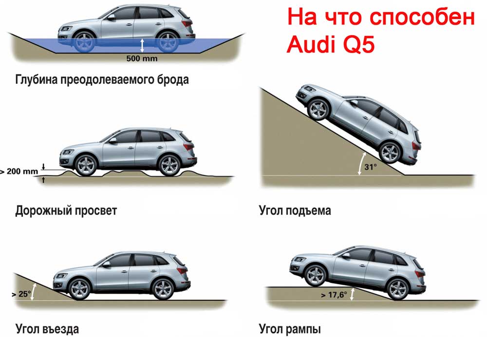 Что такое клиренс автомобиля: Что такое клиренс автомобиля? Как рассчитать и повысить клиренс машины