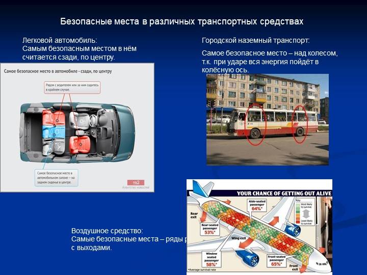 Безопасное место в машине: Эксперт назвал самое безопасное место в автомобиле – Москва 24, 10.10.2022