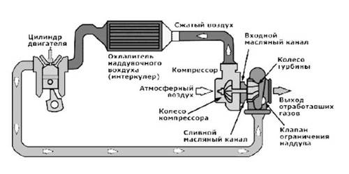 Как работает интеркулер: Перевірка браузера, будь ласка, зачекайте...