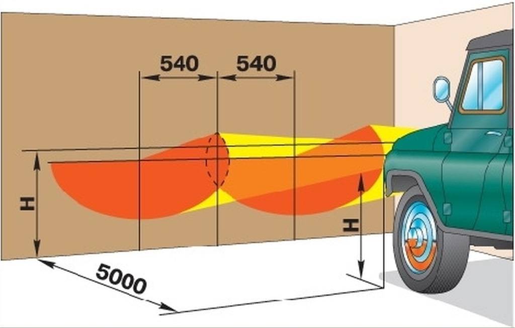 Как отрегулировать фары самостоятельно: инструкция и правила :: Autonews