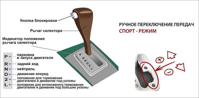 Типтроник как пользоваться: Как пользоваться типтроником - Авто bigmir)net