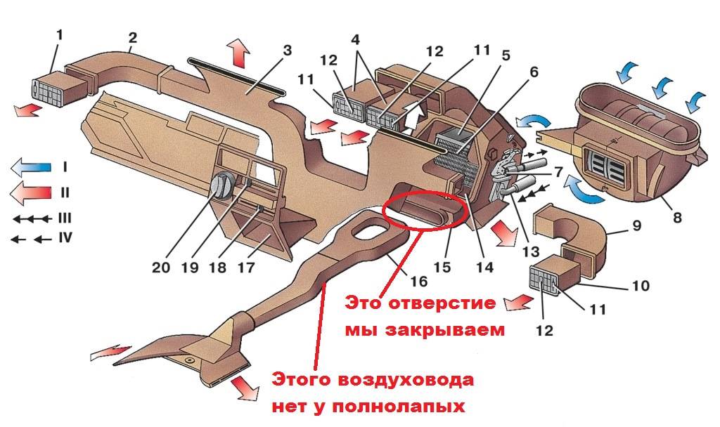 Воздуха отопителя. Система отопления салона ИЖ Ода 2126. Воздуховоды отопления иж2126. Схема отопителя ИЖ 2126 Ода. Печка 2126 система.