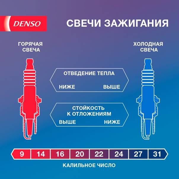 Калийное число свечей зажигания: ЧТО ТАКОЕ КАЛИЛЬНОЕ ЧИСЛО?