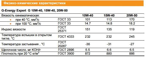 Чем отличаются масла 5w30 и 5w40: Моторное масло 5w30 или 5w40 – в чем разница?