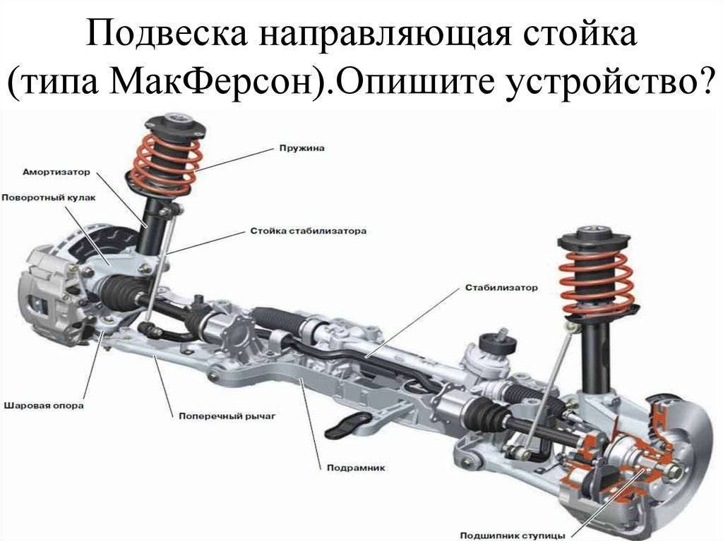 Принцип работы подвески: устройство, виды и принцип работы