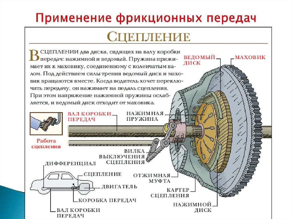 Где педаль сцепления на механике: Статьи - Автошкола Мотор