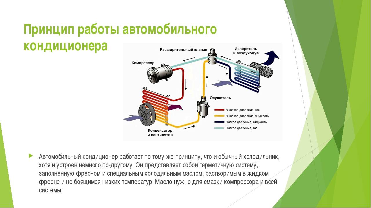Как правильно пользоваться кондиционером в машине: Перевірка браузера, будь ласка, зачекайте...