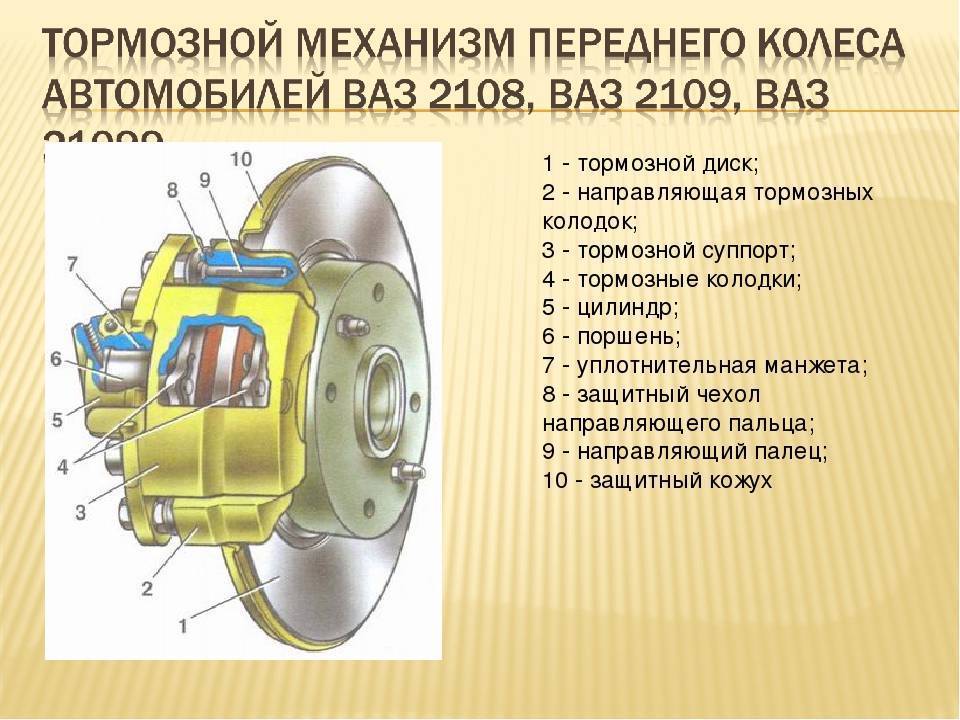 Как работает суппорт дисковых тормозов: Что такое и как работает тормозной суппорт. Разберем основной принцип. Должен знать каждый