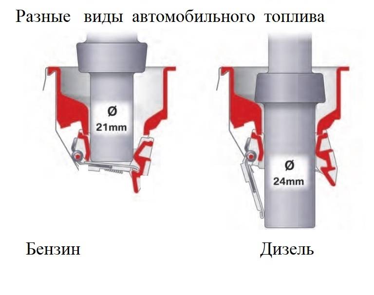 Какой двигатель лучше бензин или дизель: что лучше? Плюсы и минусы, основные отличия дизельных и бензиновых автомобилей