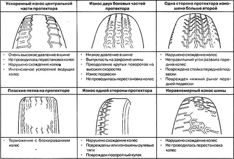 Рисунок протектора зимних шин какой лучше: что такое и как влияет