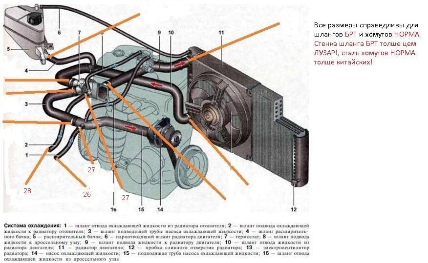 Завоздушена система охлаждения как исправить: 5 способов убрать воздушные пробки в системе охлаждения - Лайфхак