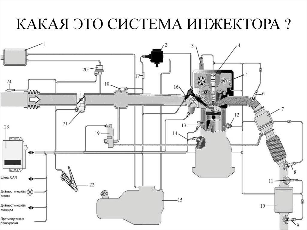 Как работает инжектор: How Fuel Injection Systems Work