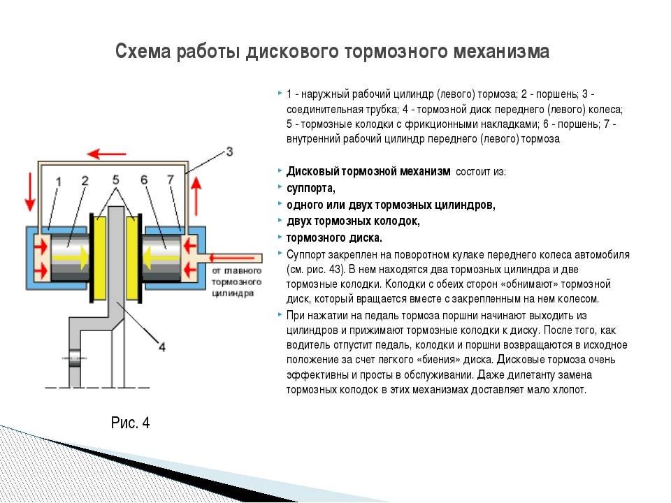 Как работает суппорт дисковых тормозов: Что такое и как работает тормозной суппорт. Разберем основной принцип. Должен знать каждый