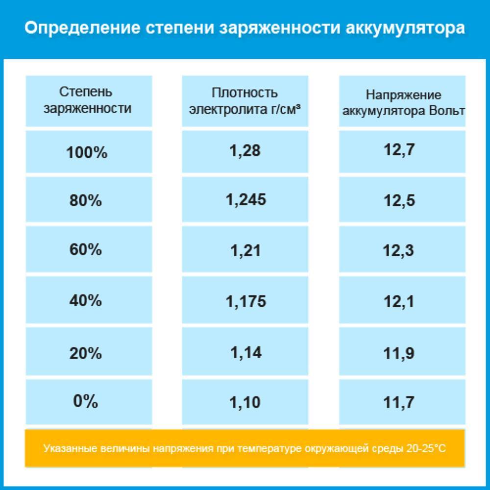 Электролит плотность: Перевірка браузера, будь ласка, зачекайте...