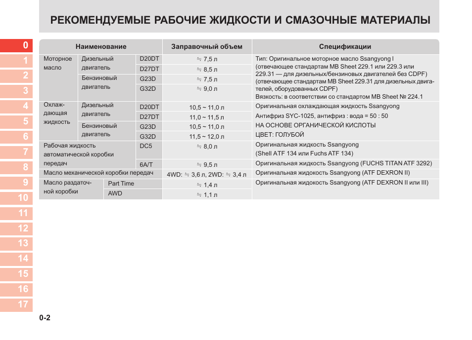 Рейтинг омывающих жидкостей: 7 лучших незамерзающих жидкостей для автомобиля 2023 года: рейтинг, отзывы, советы экспертов