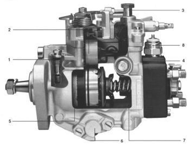 Как работает тнвд дизельного двигателя: Принцип работы топливного насоса высокого давления