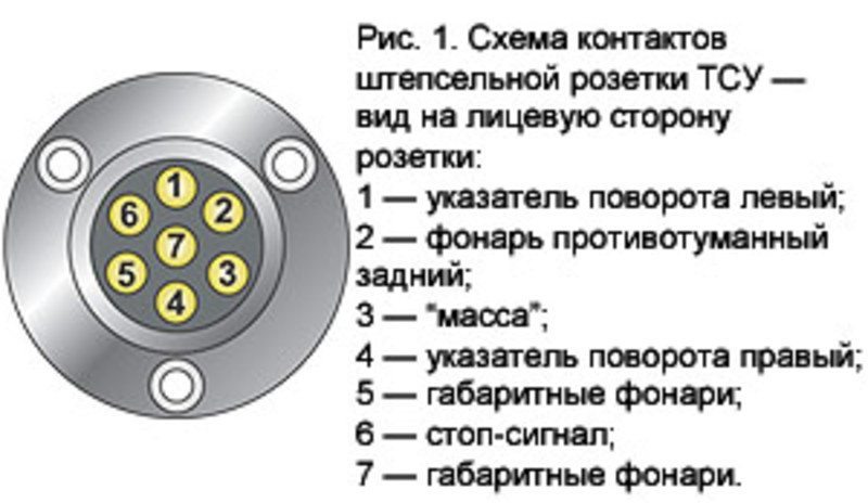 Электросхема подключения прицепа легкового автомобиля: 2 Схемы | Принципиальные электросхемы, подключение устройств и распиновка разъёмов