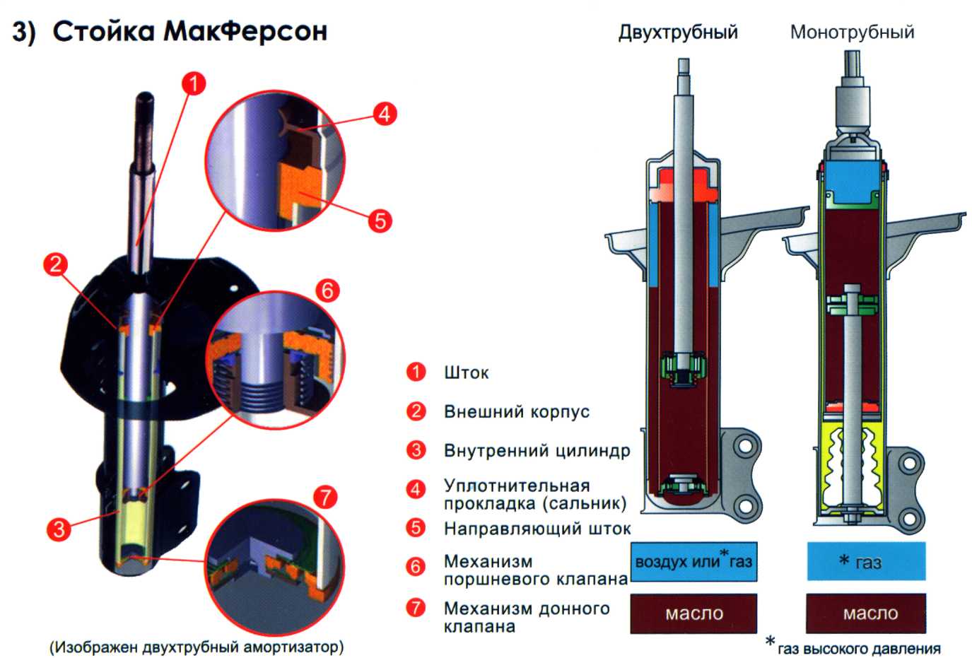 Для чего нужны амортизаторы в машине: Амортизатор автомобиля: устройство и принцип работы