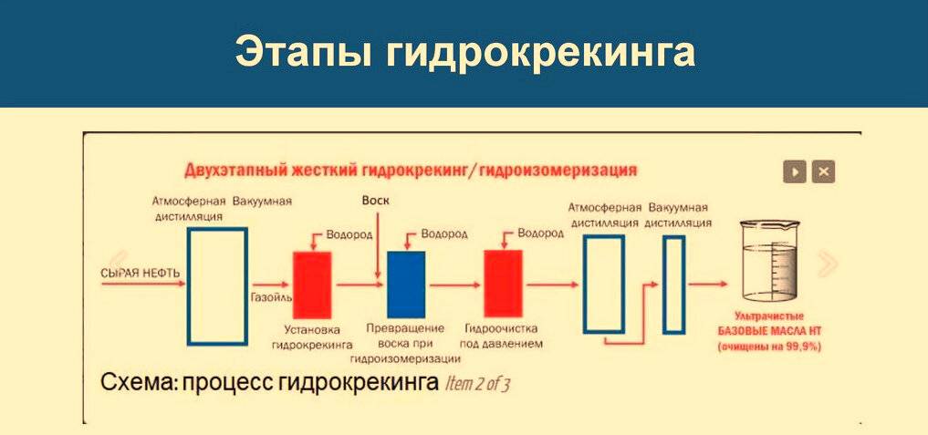 Гидрокрекинг масло: Что такое гидрокрекинговое моторное масло?