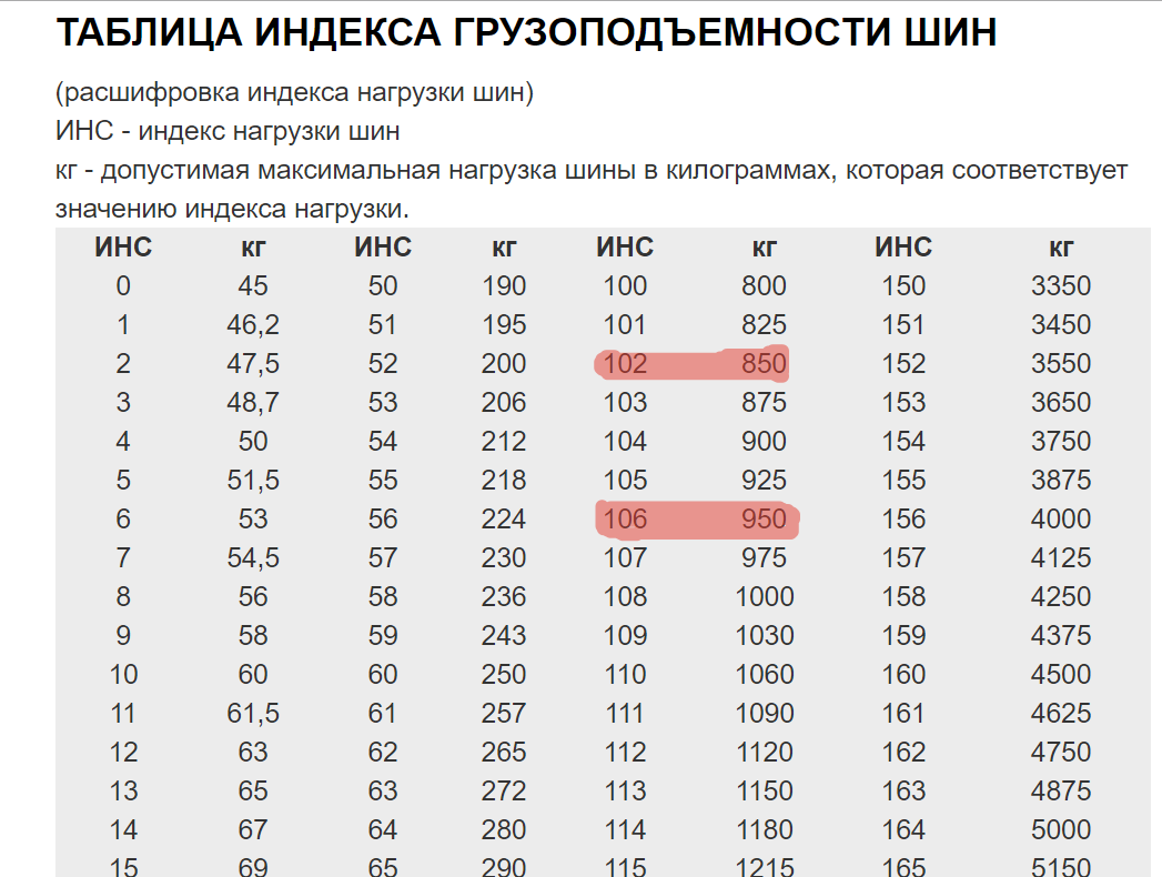 Расшифровка индекса скорости и нагрузки шин: Индекс скорости шин — таблица, расшифровка