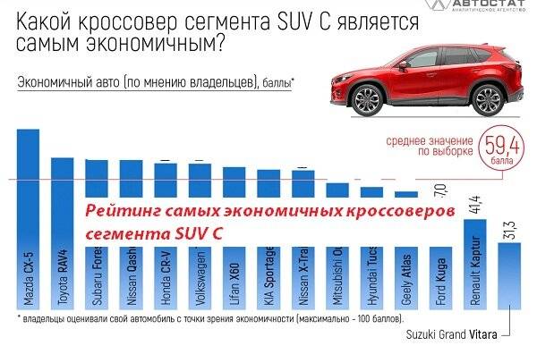 Какой кроссовер взять: ТОП-10 кроссоверов с пробегом - Лучшие кроссоверы с пробегом