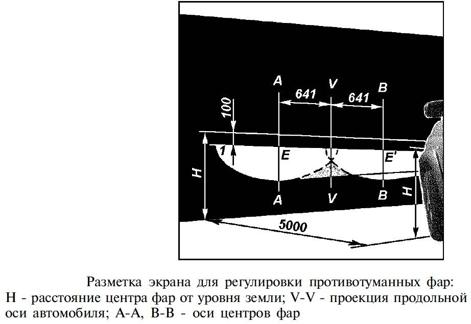 Регулировка фар по высоте: инструкция и правила :: Autonews