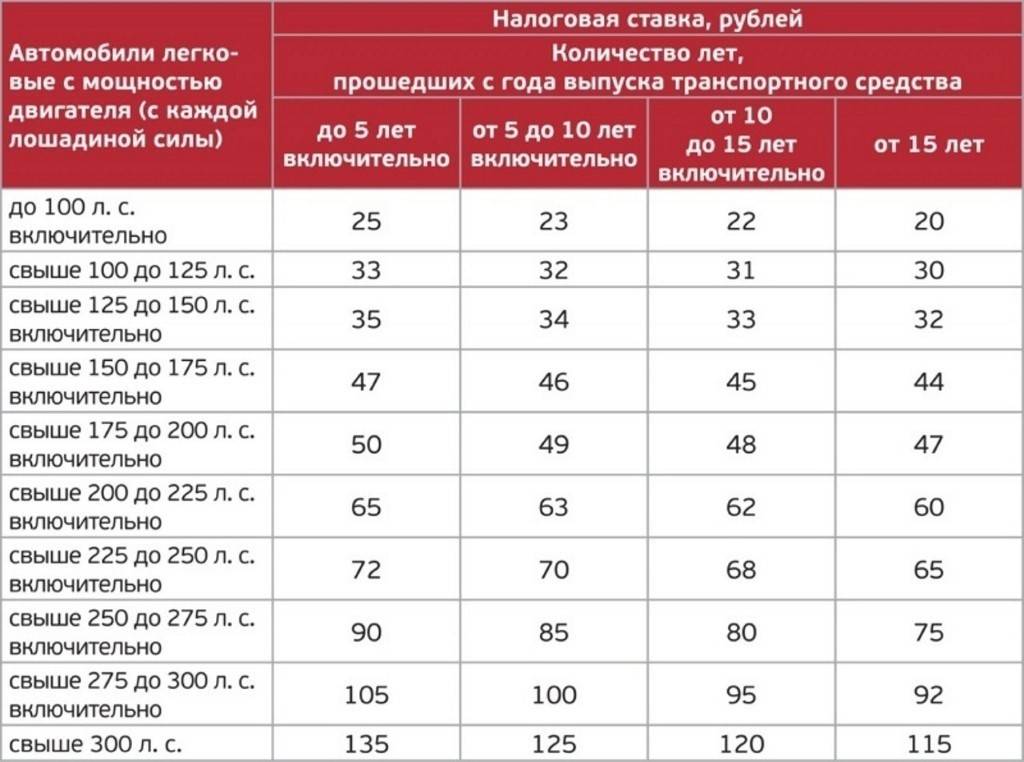 Как обойти налог на авто: Как не платить транспортный налог или снизить его на законных основаниях