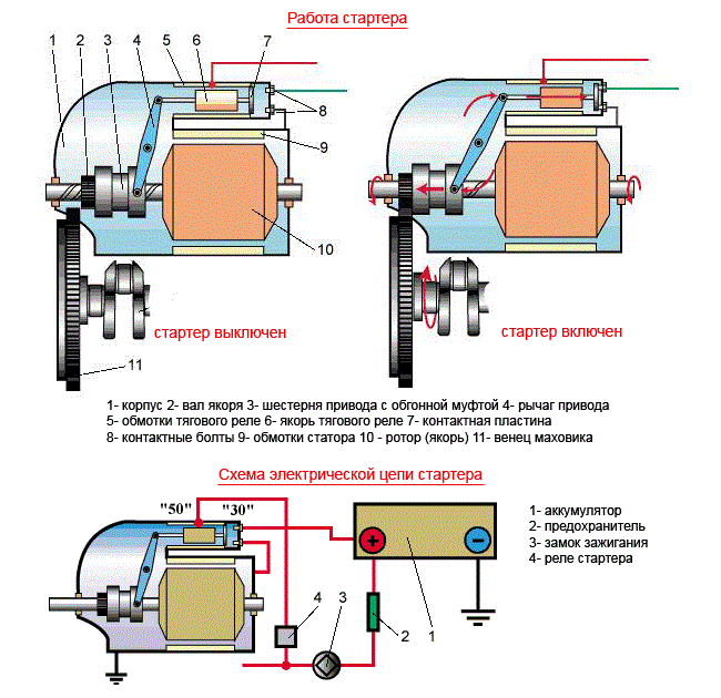 Назначение и устройство акб генератора стартера