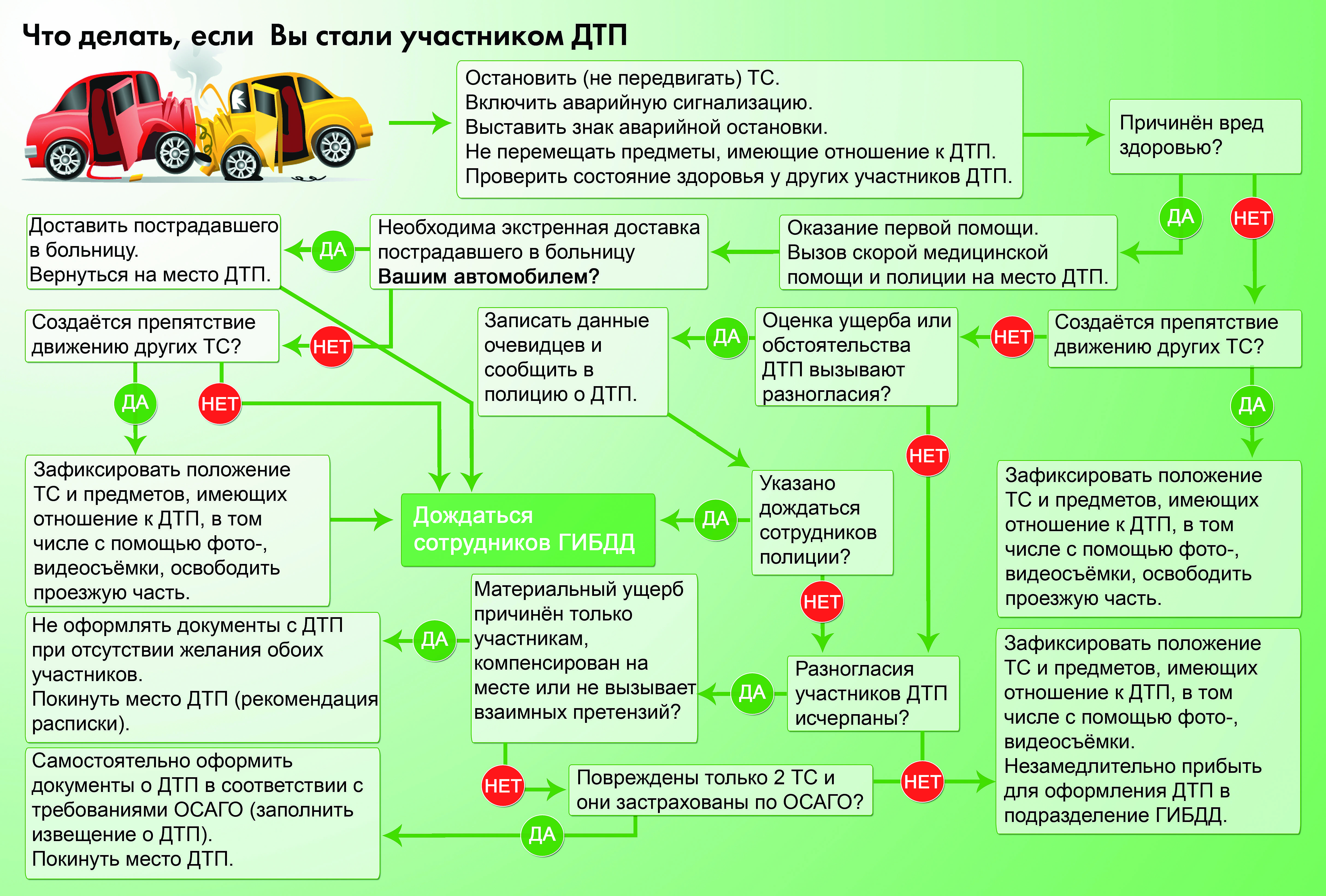 Регресс по осаго в каких случаях: Регресс по ОСАГО к виновнику ДТП 2023