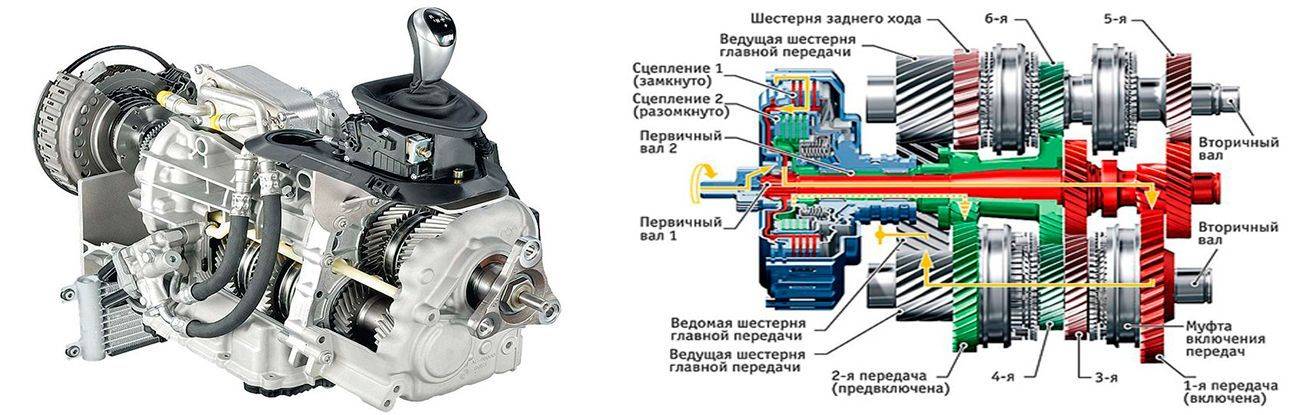 Плюсы и минусы вариатора на автомобиле: Вариатор (CVT): что это такое, плюсы и минусы, сравнение и отличия от автомата