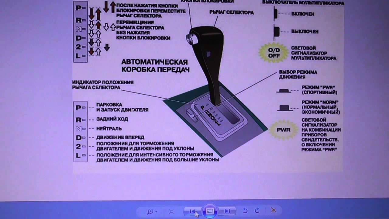 Правильное торможение на механике для начинающих: как останавливаться авто с МКПП перед светофором, двигателем и когда выжимать сцепление