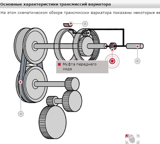 Плюсы и минусы вариатора на автомобиле: Вариатор (CVT): что это такое, плюсы и минусы, сравнение и отличия от автомата