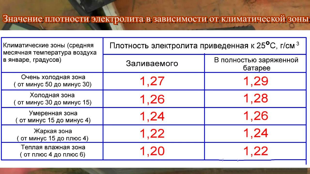 Какая плотность в аккумуляторе должна быть зимой: Перевірка браузера, будь ласка, зачекайте...