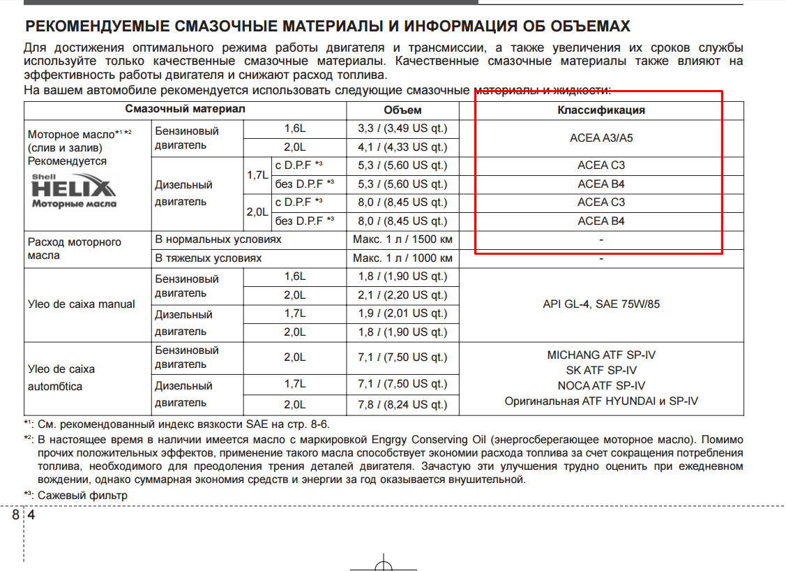 Перелил масло в двигатель на 300 грамм: Что будет если перелить масло в двигателе выше уровня?